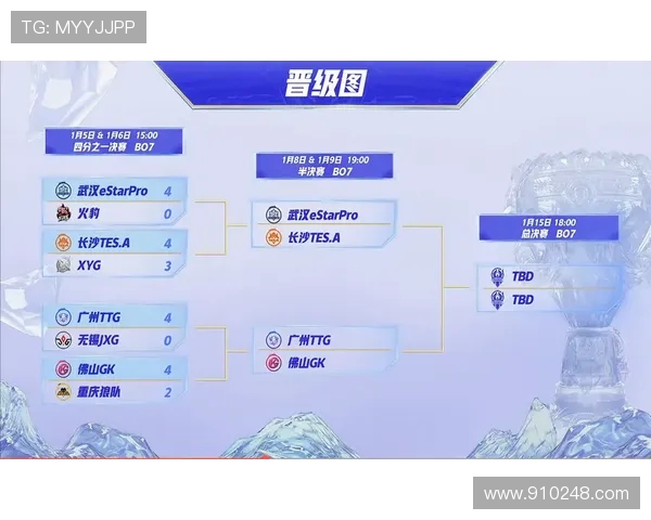挑战者杯分析：TES战队在技术表现上的优劣势探讨与总结
